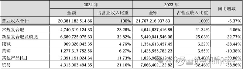 云图控股：阿居洛呷磷矿正有序开展巷道开拓、采准工程及辅助配套系统建设