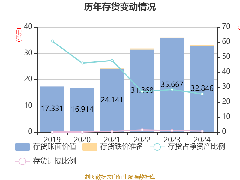 精华制药：2025年净利润同比增长3.12% 拟10派0.9元