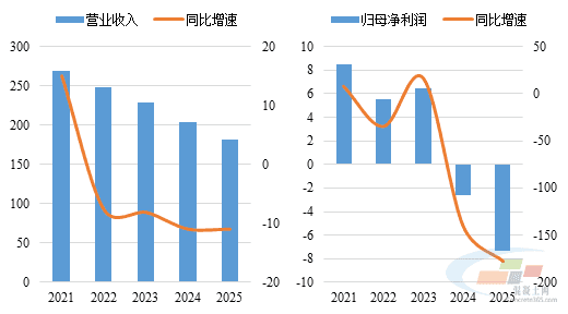 武进不锈：一季度亏损1755.37万元 同比转亏