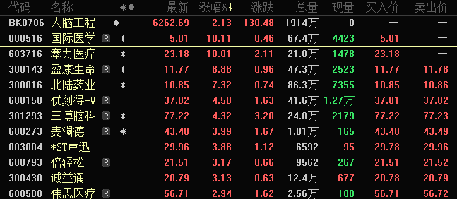 北陆药业2025年净利9273.47万增加579.29% 董事长王旭薪酬187万