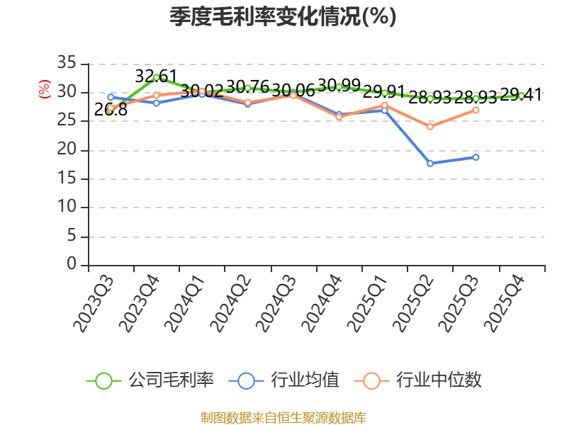 劲仔食品：2025年净利润同比下降16.68% 拟10派3元