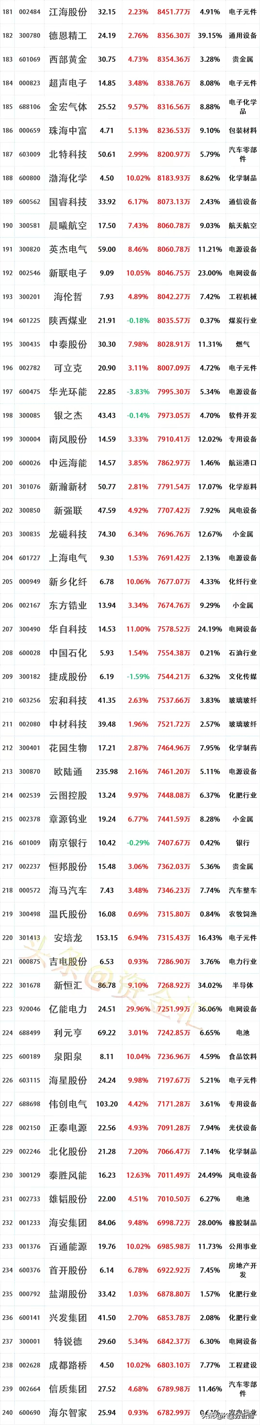 通信ETF(515880)续创新高!含“光”量超50%,高“光”时刻还能布局吗?