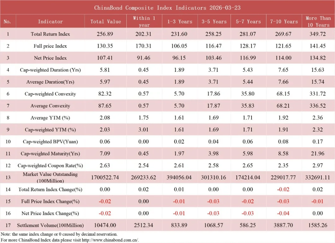 债市日报：4月23日