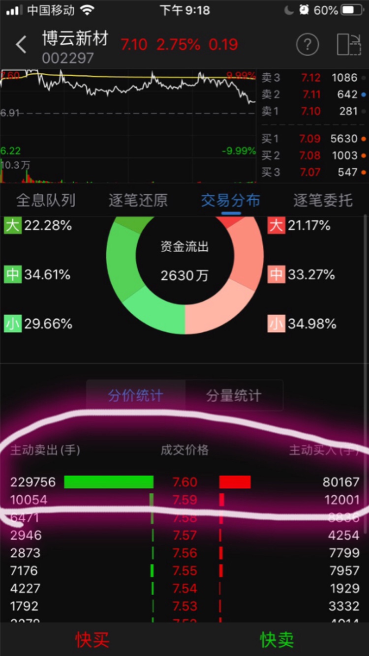 博云新材成交额创上市以来新高
