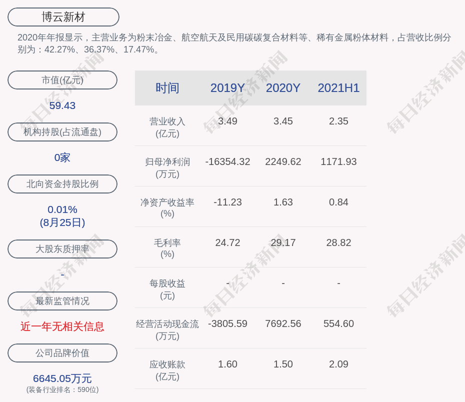 博云新材成交额创上市以来新高