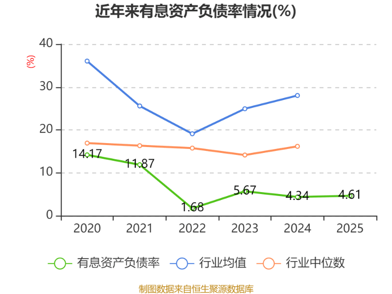 融捷股份：公司关联交易定价合理