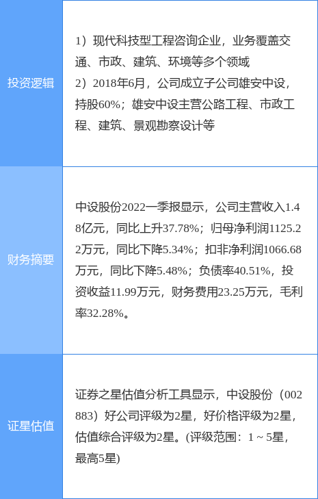 4月23日苏州高新涨停：江苏国企改革，创投，新型城镇化概念热股
