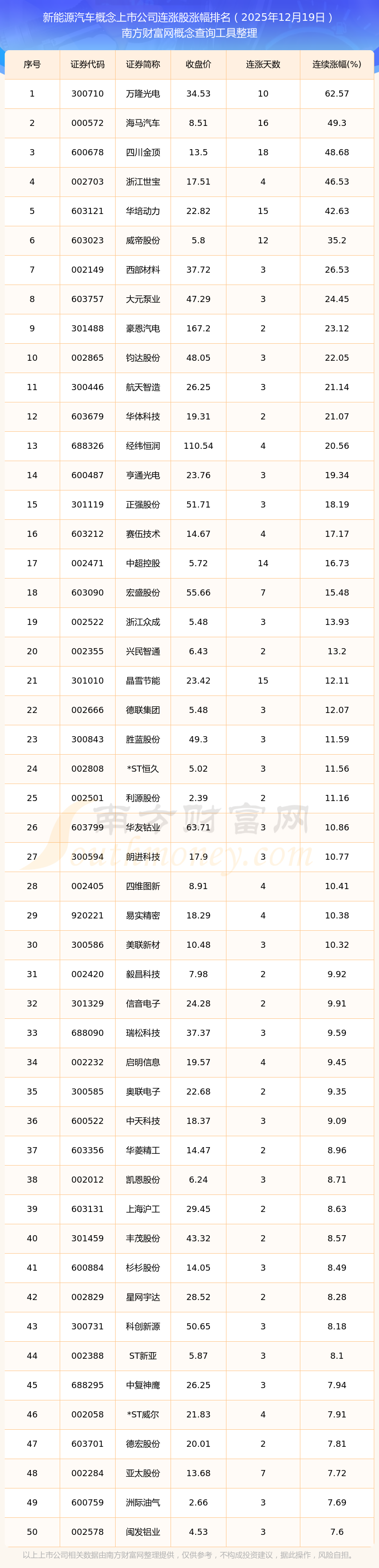 4月23日苏州高新涨停：江苏国企改革，创投，新型城镇化概念热股