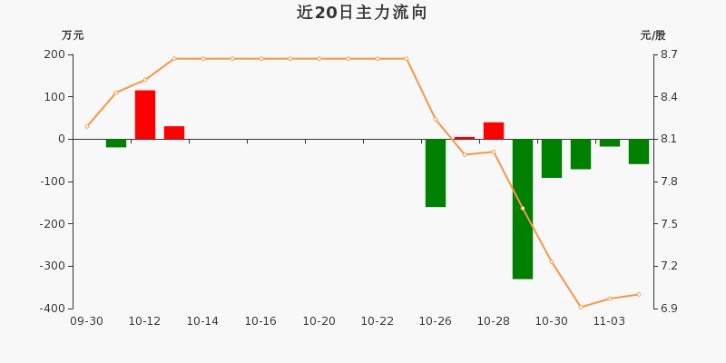 乐通股份：2025年亏损1003.32万元