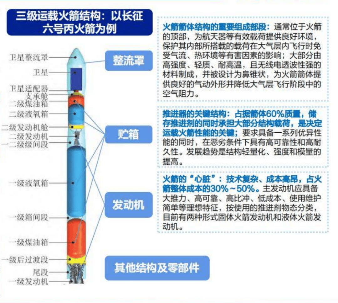 从车间到星河 四川加速构建商业航天全产业链