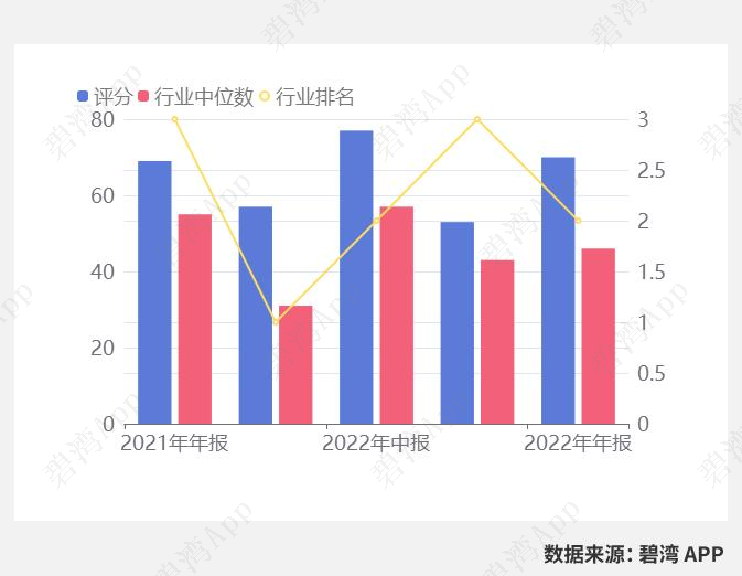 芯瑞达（002983）2026年一季报简析：净利润同比下降33.78%，公司应收账款体量较大