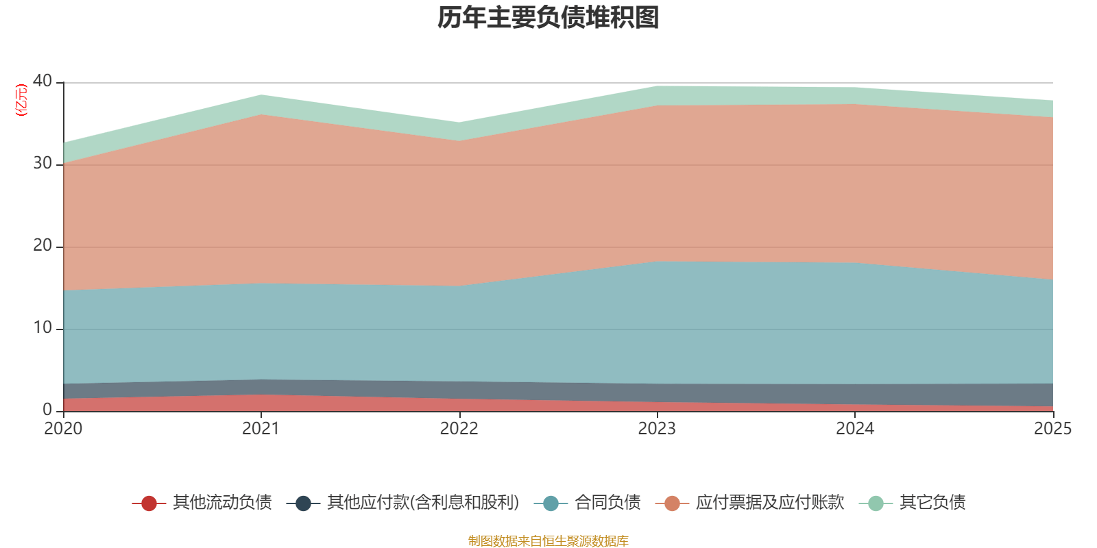 江苏华辰：2025年净利润同比下降23.16% 拟10转4派1.5元