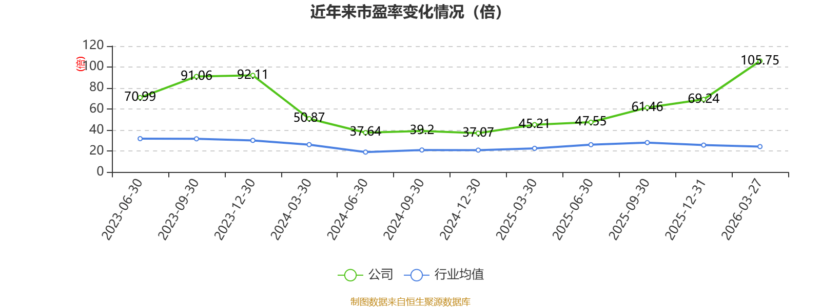 金石亚药：2025年净利润同比增长43.44% 拟10派0.82元