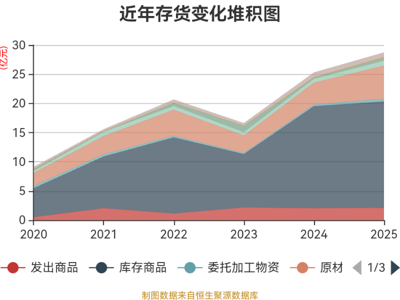 中国电建：2025年净利润同比下降16.75% 拟10派1.0552元