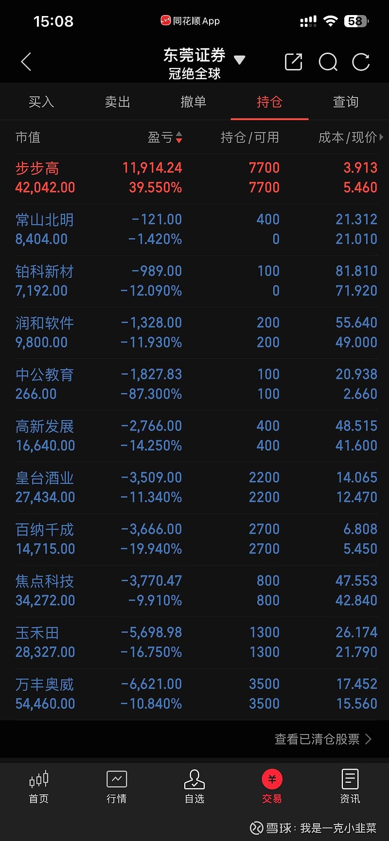 社保基金连续持有42股 最长已持有46个季度