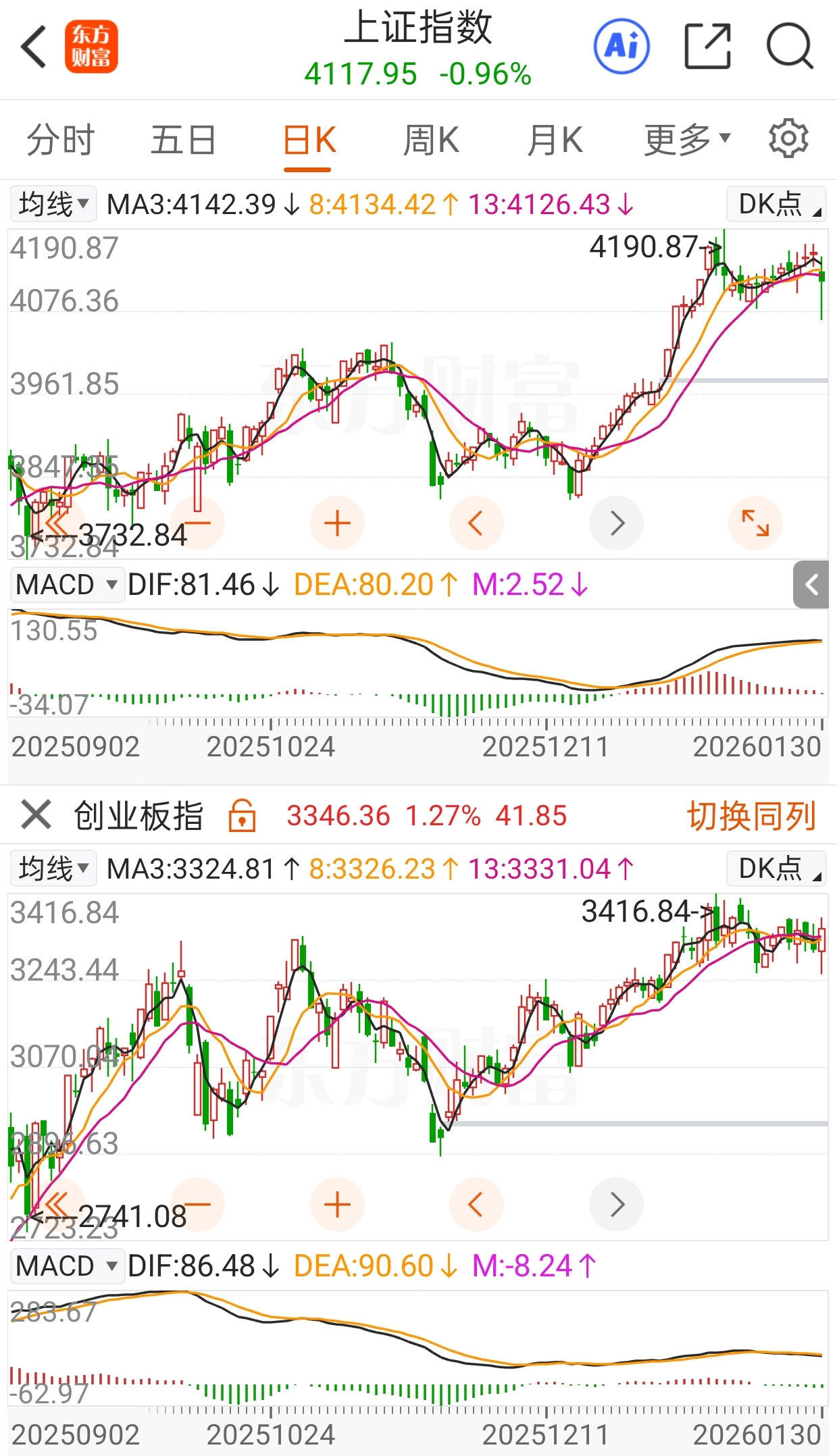 今日34只A股跌停 通信行业跌幅最大