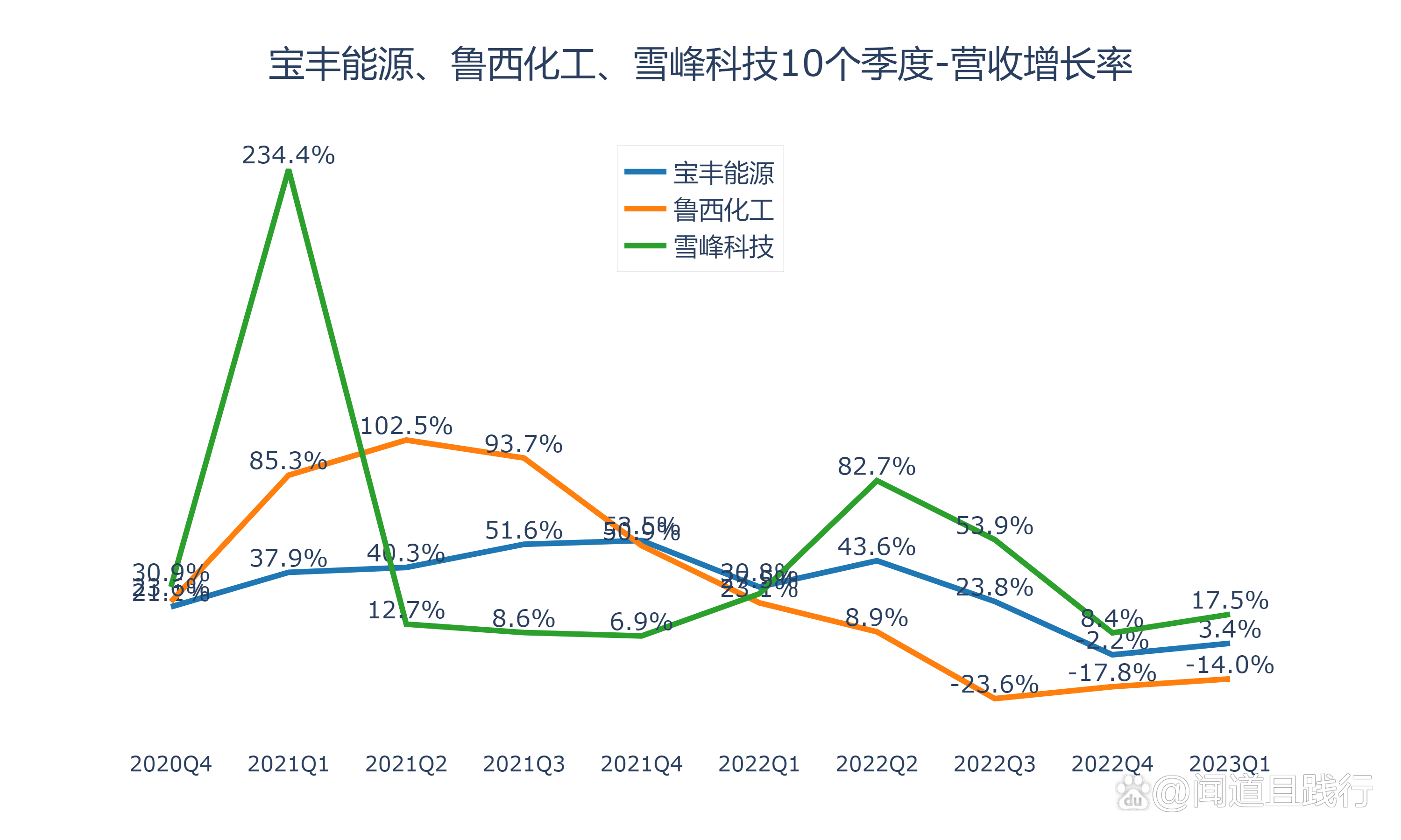 宝丰能源获得实用新型专利授权：“一种固液分离器”