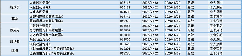 公募头号重仓股，再创新高！基金经理最新研判
