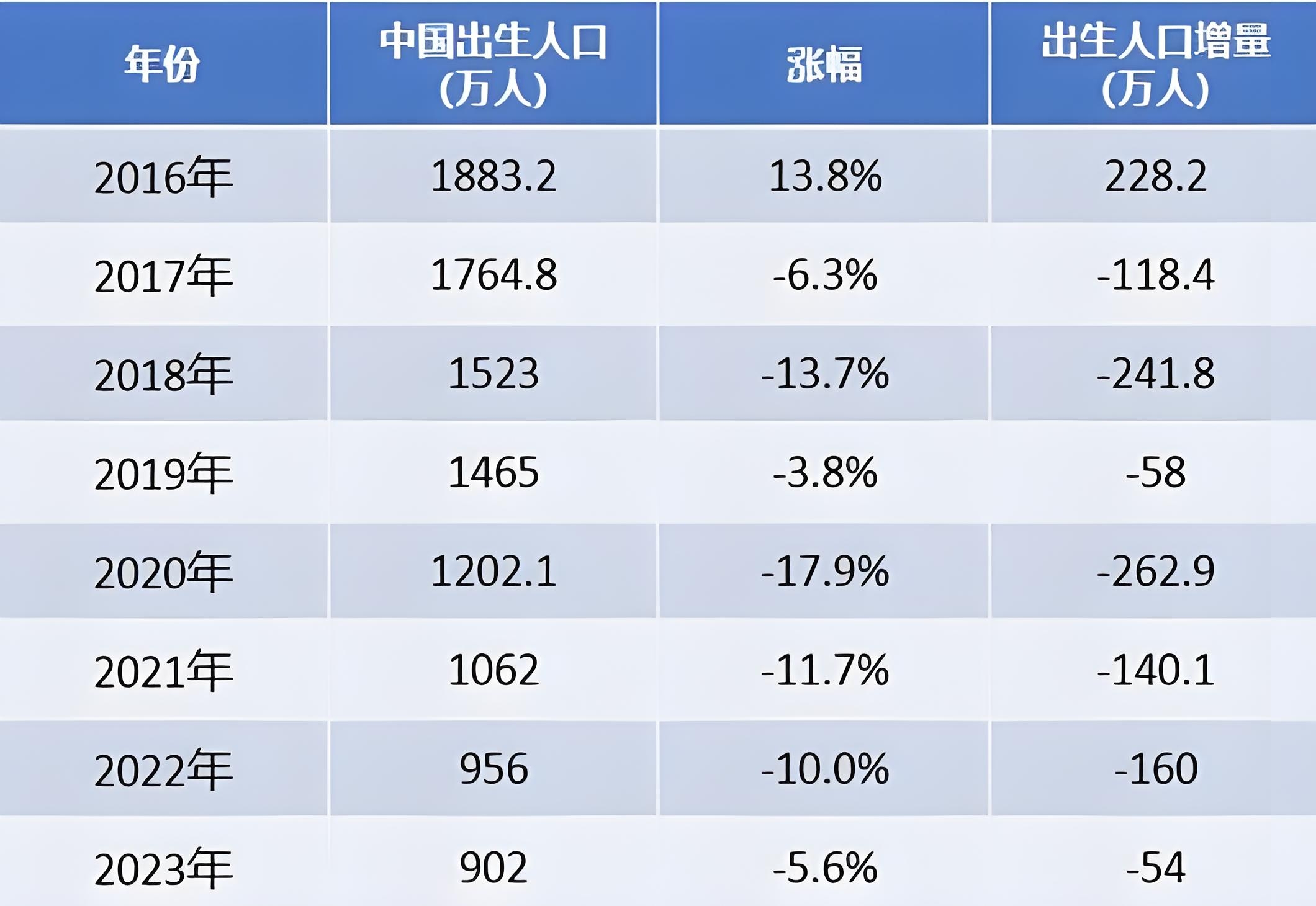 新大陆：一季度净利润2.81亿元 同比下降9.63%