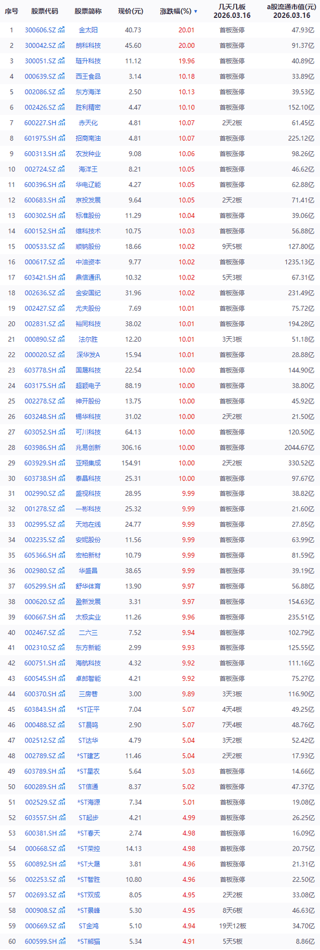 4月24日众合科技涨停：半导体，高校系，国产芯片概念热股