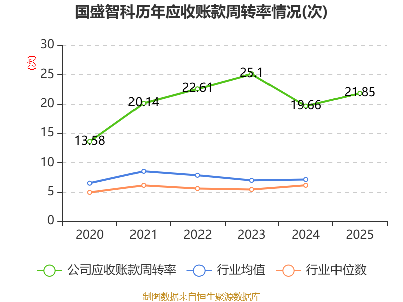 南京高科（600064）2026年一季报简析：净利润同比下降9.42%，三费占比上升明显