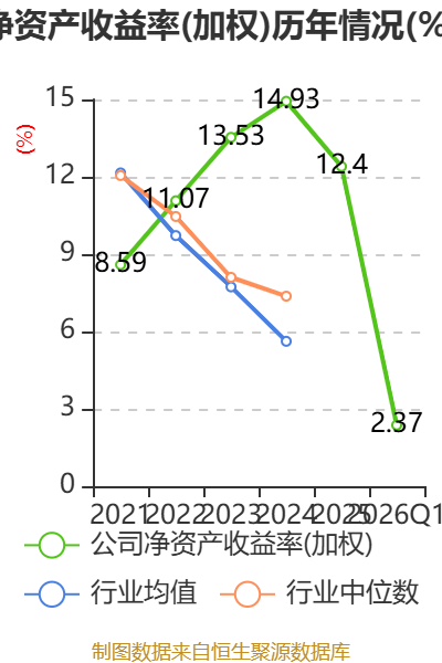 大名城（600094）2026年一季报简析：净利润同比增长20.66%，三费占比上升明显