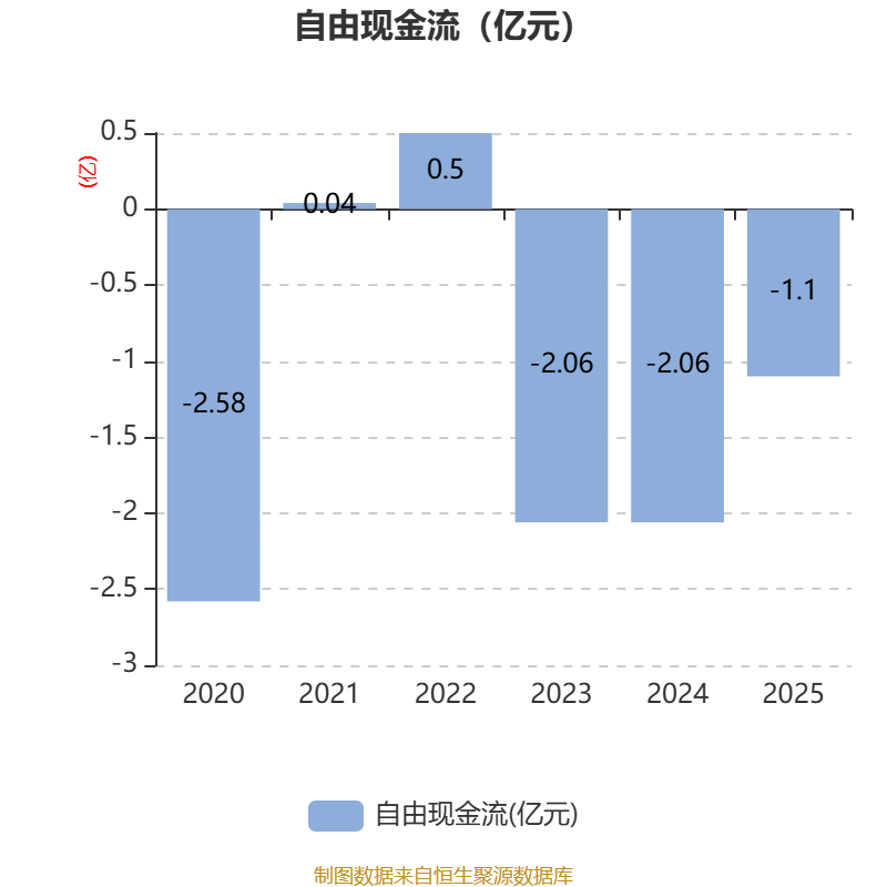 新宁物流：一季度净利润594.34万元 同比增长2.58%