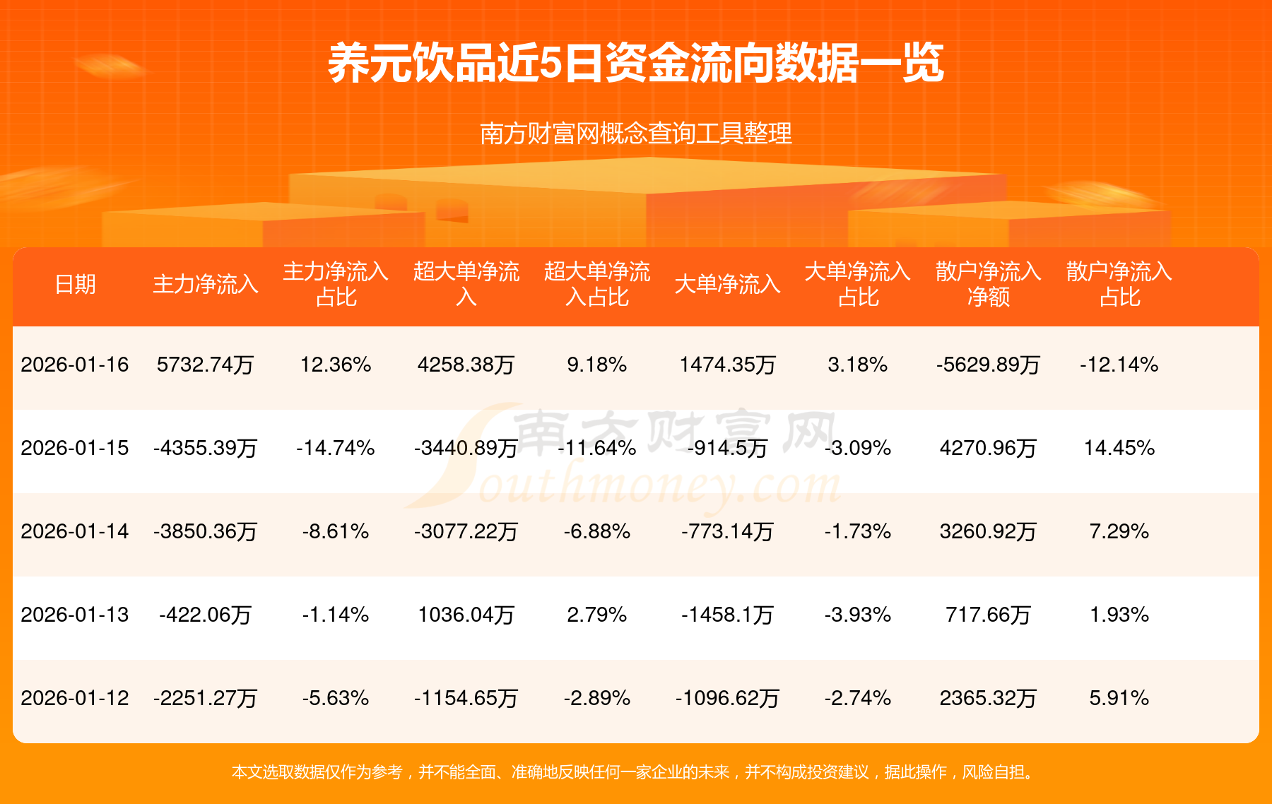 元利科技（603217）2026年一季报简析：营收净利润同比双双增长，盈利能力上升