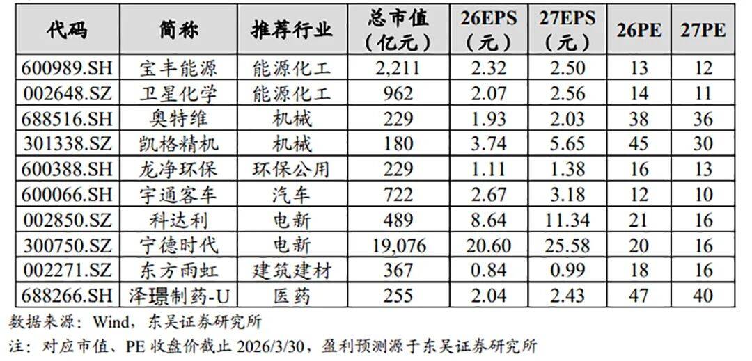 蔚蓝锂芯：一季度净利润1.96亿元 同比增长38.14%