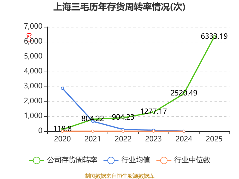 蔚蓝锂芯：一季度净利润1.96亿元 同比增长38.14%