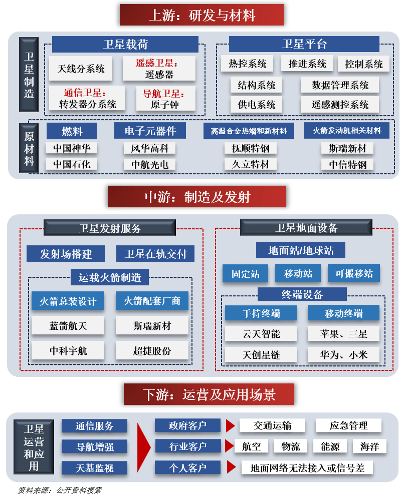 加快建设“天地一张网” 一批卫星通信关键技术实现工程化突破