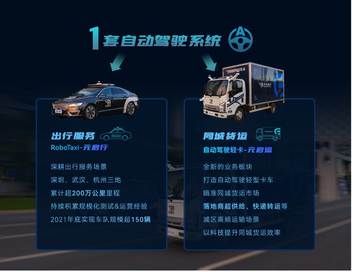 元戎启行全面押注大模型自动驾驶