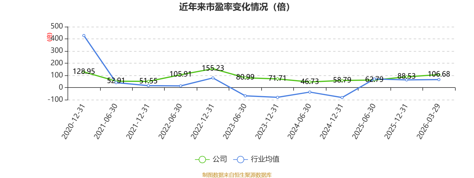 鹏欣资源：2025年度净利润约2.25亿元