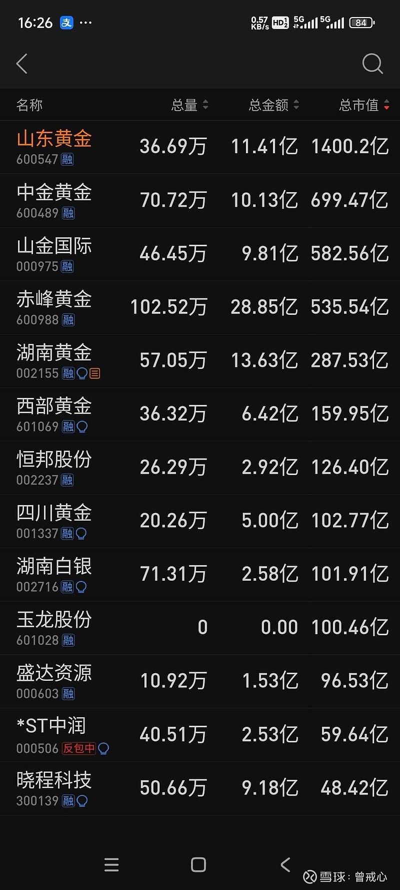 鹏欣资源：2025年度净利润约2.25亿元