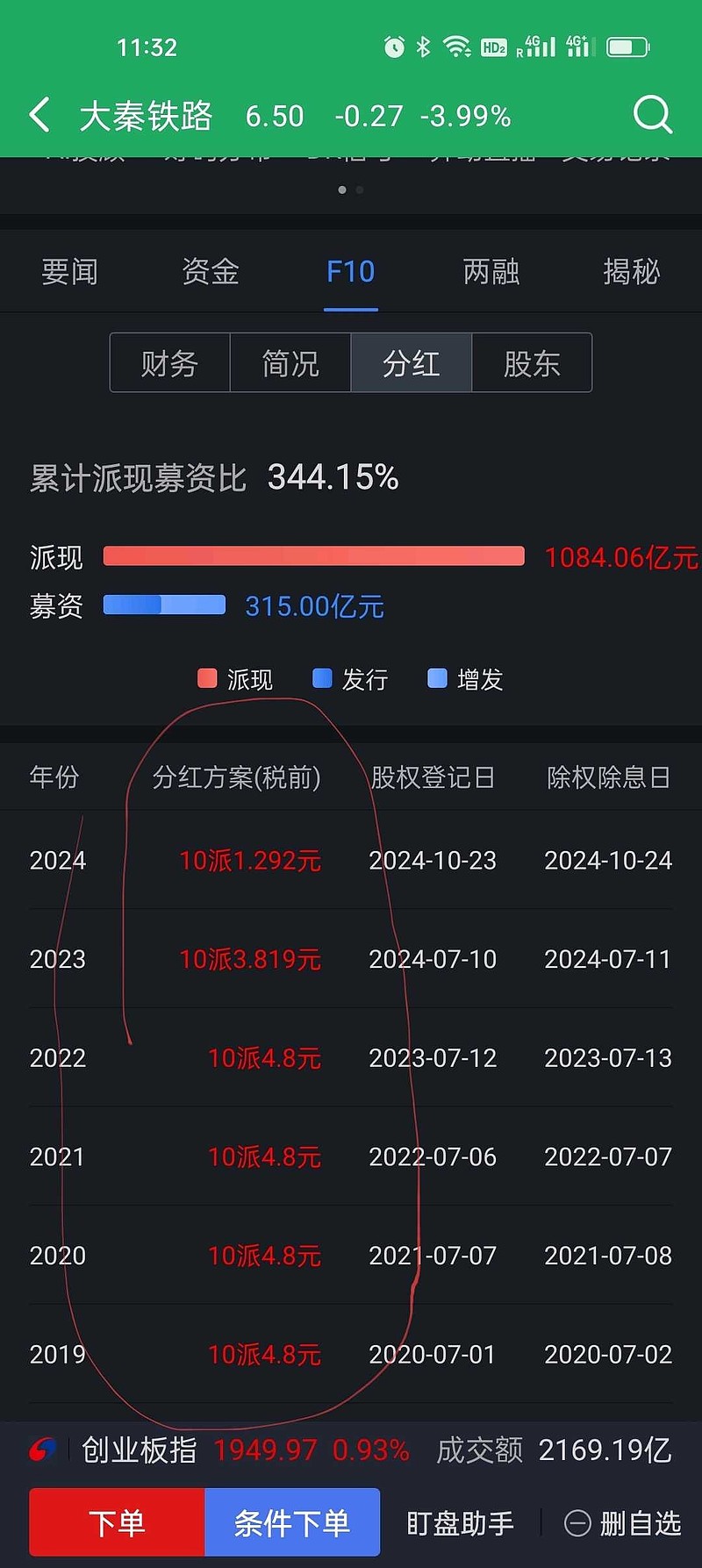 300604，一季度盈利增长超217%！年内股价涨近56%