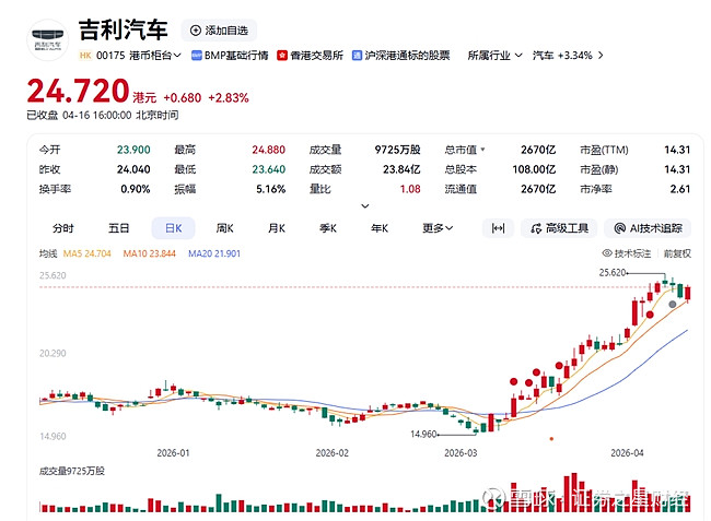 300604，一季度盈利增长超217%！年内股价涨近56%