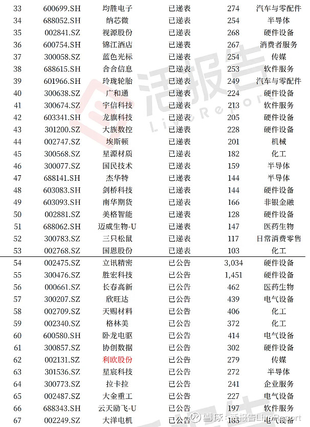 中微半导（688380）2026年一季报简析：营收净利润同比双双增长
