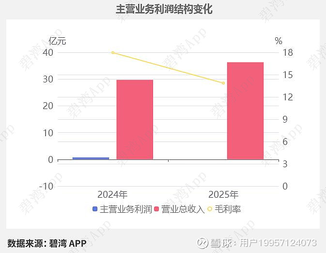 中微半导（688380）2026年一季报简析：营收净利润同比双双增长