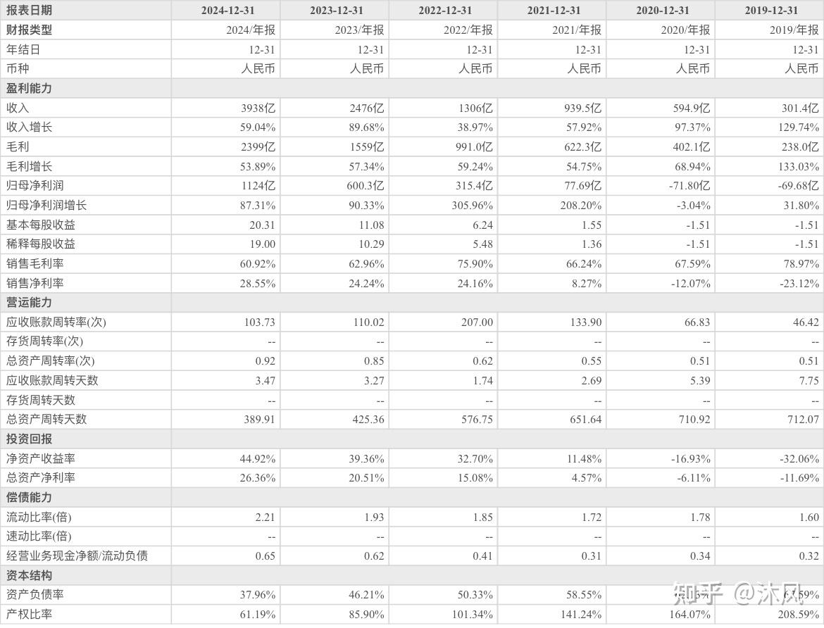 宝立食品（603170）2026年一季报简析：营收净利润同比双双增长，公司应收账款体量较大