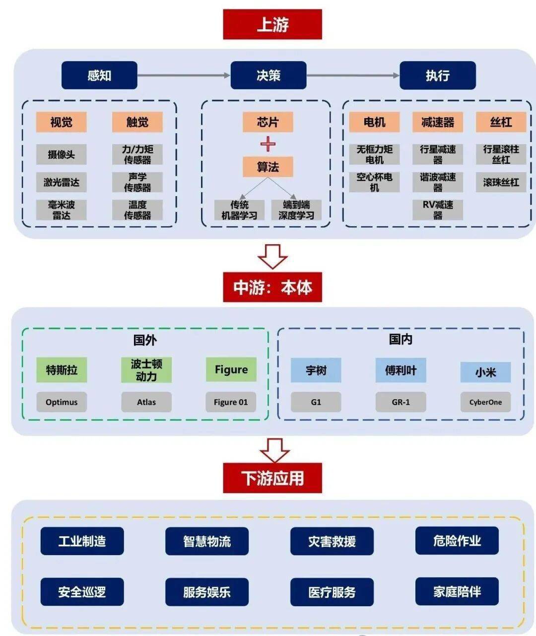 人保财险政银保 ,人保伴您前行_2026中国人形机器人行业：政策与技术双轮驱动，产业链初具雏形