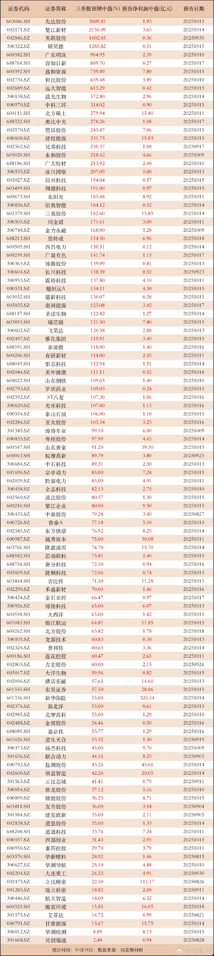近一周机构调研个股超350只 鼎泰高科热度第一