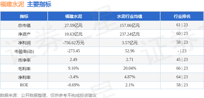 赤天化换手率28.20%，上榜营业部合计净买入4726.14万元