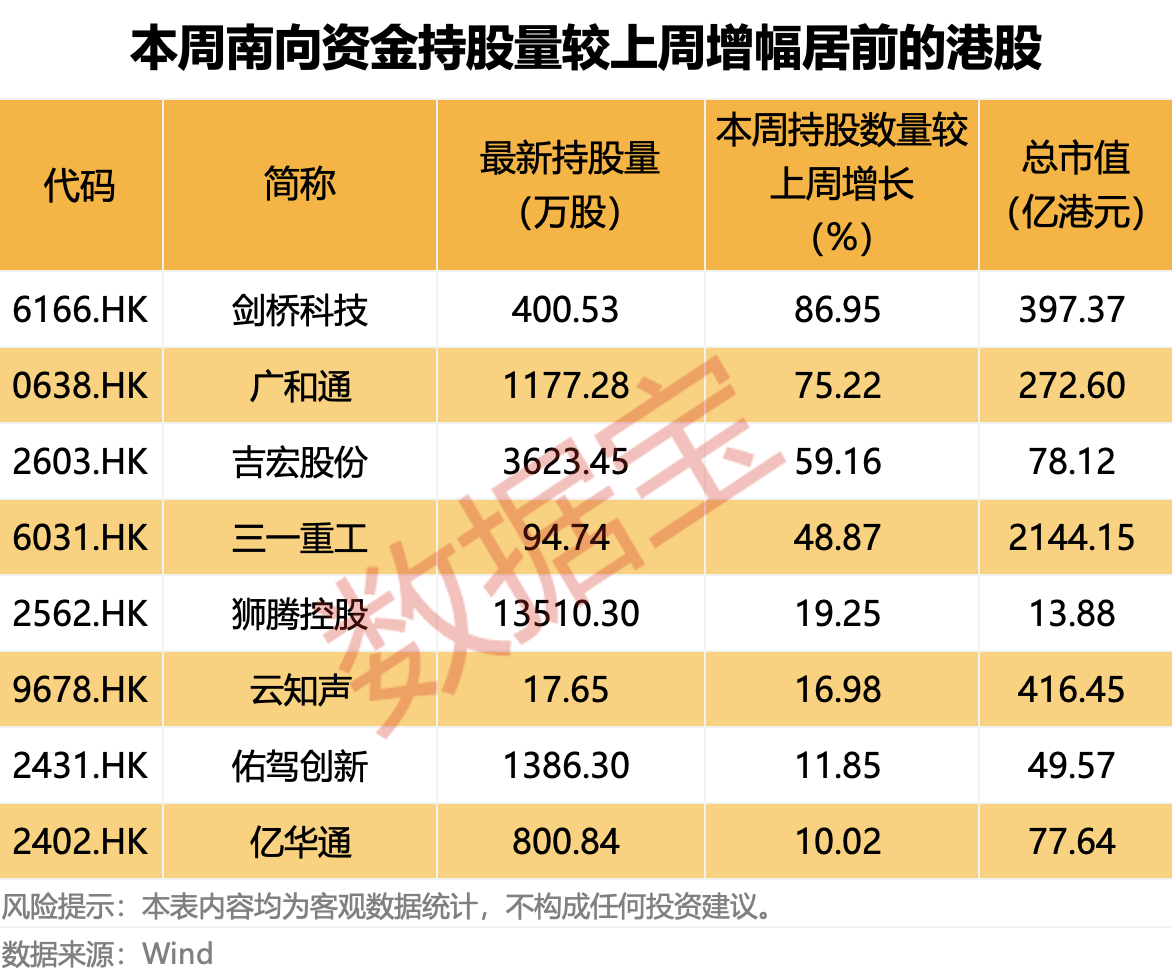 融资资金大幅加仓光模块巨头！下周投资者看好这个板块
