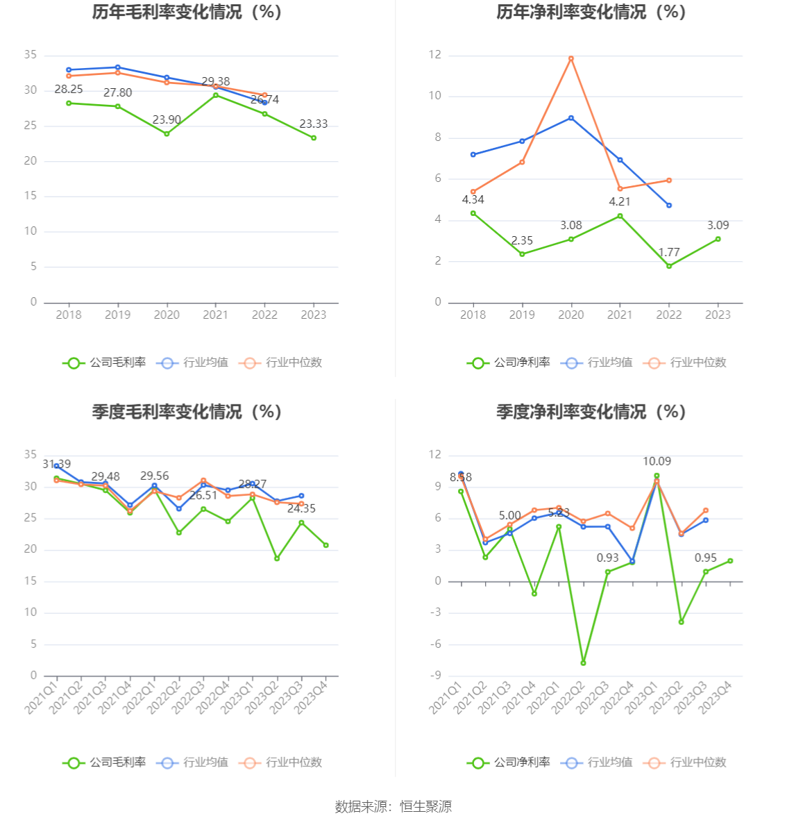 斯迪克：2025年净利润同比增长9.96% 拟10转4派0.15元