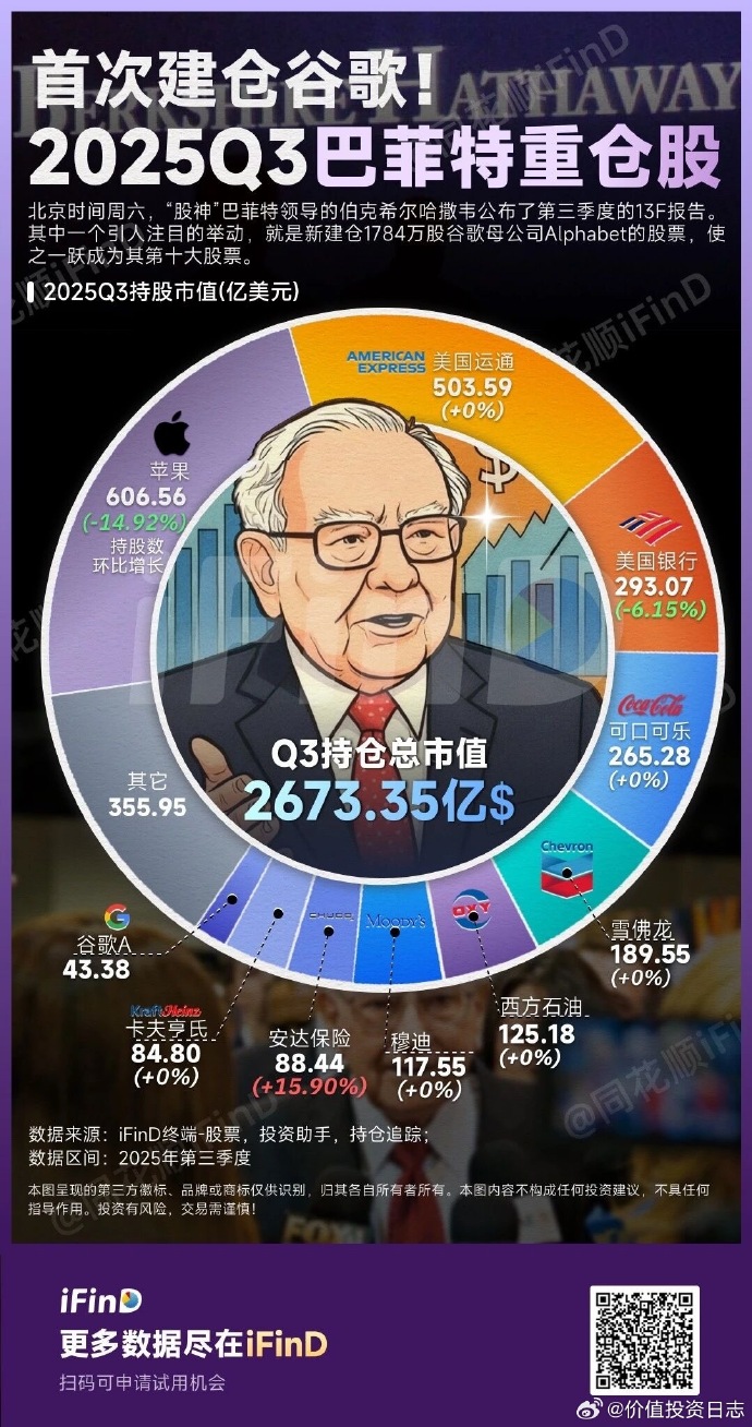 融资资金大幅加仓光模块巨头！下周投资者看好这个板块