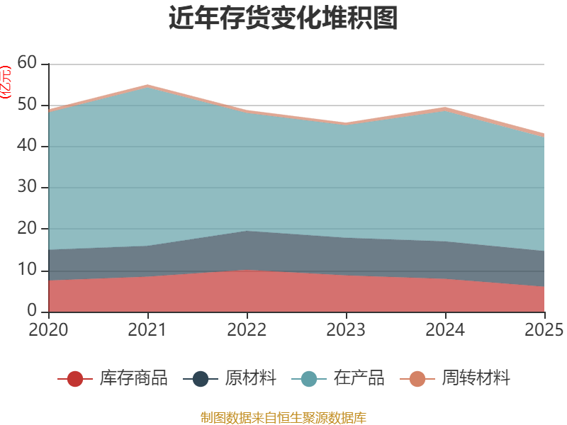 中信重工披露2026年一季度报告 扣非净利润同比增长14.86%