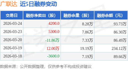 规模增逾4200亿元 二级债基一季度大肆“吸金”