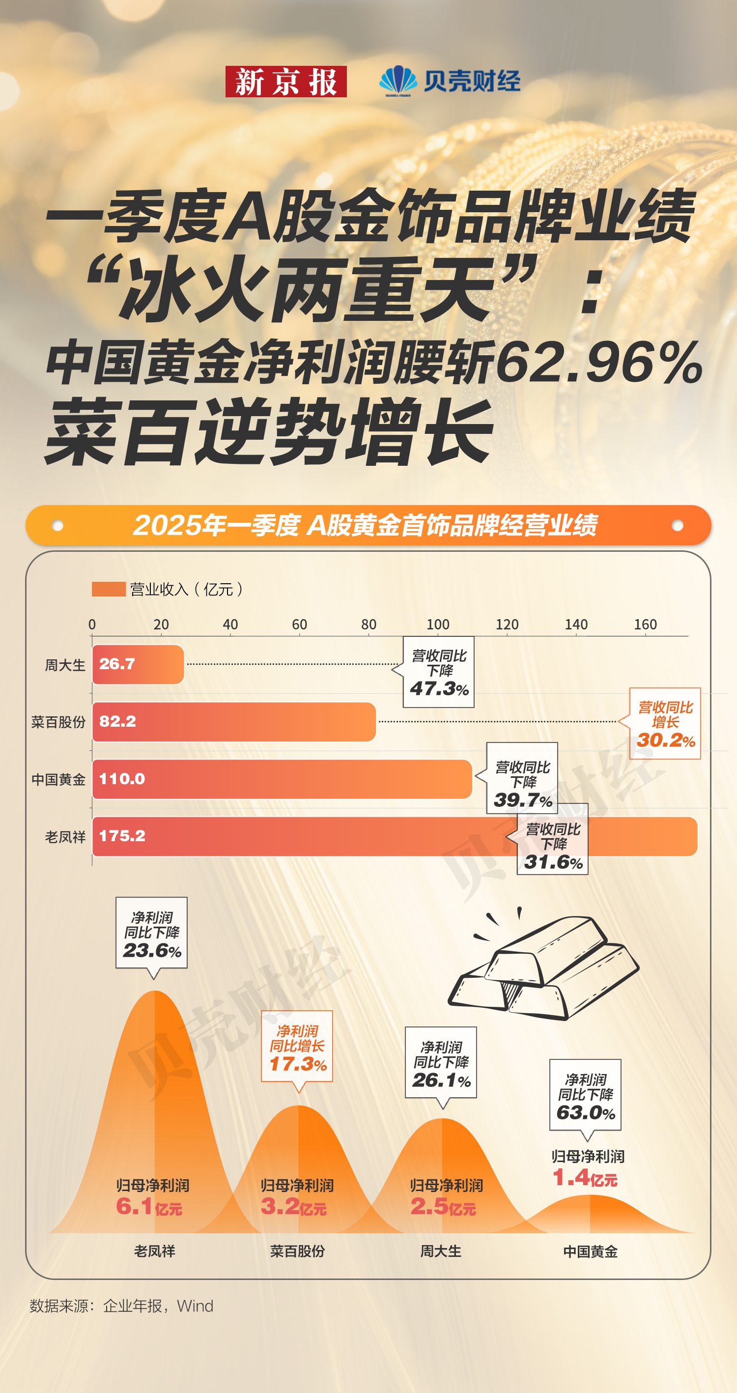 精进电动（688280）2025年年报简析：营收净利润同比双双增长，应收账款上升