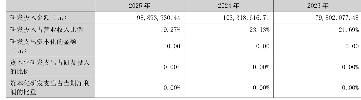 湖北宜化：2025年净利润同比下降24.25% 拟10派2.5元