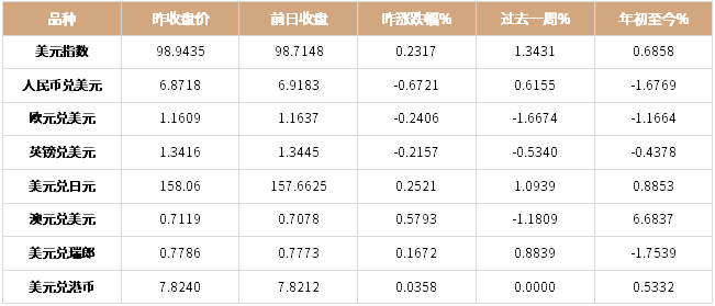 经纬早班车｜国际油价涨超2%，金价跌破4700美元；伊朗外长向巴基斯坦递交停战条件